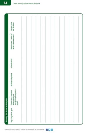 64 Career planning and job-seeking workbook
To find out more, visit our website at www.open.ac.uk/careers
Mylong-termgoal	Shortandmedium	Actionsrequired	Constraints	Resources–whoor	Targetdate			
	termgoalsto			whatcanhelpme?	foractions
	achievinglong-term
	goal
Activity3.4Youractionplan
		
	
		
	
		
	
	
	
	
	
				
	
 