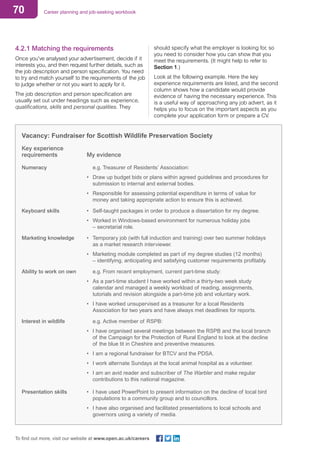 70 Career planning and job-seeking workbook
To find out more, visit our website at www.open.ac.uk/careers
4.2.1 Matching the requirements
Once you’ve analysed your advertisement, decide if it
interests you, and then request further details, such as
the job description and person specification. You need
to try and match yourself to the requirements of the job
to judge whether or not you want to apply for it.
The job description and person specification are
usually set out under headings such as experience,
qualifications, skills and personal qualities. They
Vacancy: Fundraiser for Scottish Wildlife Preservation Society
Key experience
requirements			 My evidence
Numeracy				 e.g. Treasurer of Residents’ Association:
			 •	 Draw up budget bids or plans within agreed guidelines and procedures for 	
				 submission to internal and external bodies.
				 •	 Responsible for assessing potential expenditure in terms of value for 		
					 money and taking appropriate action to ensure this is achieved.
Keyboard skills			 •	 Self-taught packages in order to produce a dissertation for my degree.
				 •	 Worked in Windows-based environment for numerous holiday jobs 		
					 – secretarial role.
Marketing knowledge	 •	 Temporary job (with full induction and training) over two summer holidays 	
					 as a market research interviewer.
				 •	 Marketing module completed as part of my degree studies (12 months) 		
					 – identifying, anticipating and satisfying customer requirements profitably.
Ability to work on own		 e.g. From recent employment, current part-time study:
				 •	 As a part-time student I have worked within a thirty-two week study 		
					 calendar and managed a weekly workload of reading, assignments, 		
					 tutorials and revision alongside a part-time job and voluntary work.
				 •	 I have worked unsupervised as a treasurer for a local Residents 			
					 Association for two years and have always met deadlines for reports.
Interest in wildlife 				 e.g. Active member of RSPB:
				 •	 I have organised several meetings between the RSPB and the local branch 	
					 of the Campaign for the Protection of Rural England to look at the decline 	
					 of the blue tit in Cheshire and preventive measures.
				 •	 I am a regional fundraiser for BTCV and the PDSA.
				 •	 I work alternate Sundays at the local animal hospital as a volunteer.
				 •	 I am an avid reader and subscriber of The Warbler and make regular 		
					 contributions to this national magazine.
Presentation skills			 •	 I have used PowerPoint to present information on the decline of local bird 	
					 populations to a community group and to councillors.
				 •	 I have also organised and facilitated presentations to local schools and 		
					 governors using a variety of media.
should specify what the employer is looking for, so
you need to consider how you can show that you
meet the requirements. (It might help to refer to
Section 1.)
Look at the following example. Here the key
experience requirements are listed, and the second
column shows how a candidate would provide
evidence of having the necessary experience. This
is a useful way of approaching any job advert, as it
helps you to focus on the important aspects as you
complete your application form or prepare a CV.
 