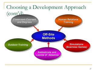 Choosing a Development Approach (cont’d) Sabbaticals and  Leaves of  Absence Classroom Courses and Degrees Human Relations Training Off-Site Methods Outdoor Training Simulations (Business Games) 