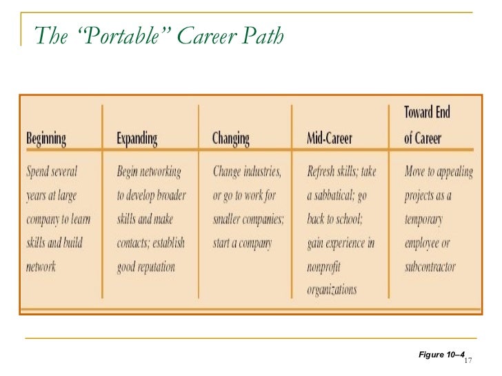 career planning development for employees how to plan a career path