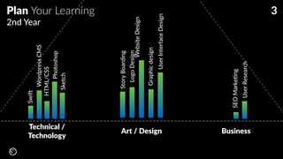 Design your career path as a designer | PDF