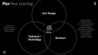 Design your career path as a designer | PDF