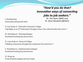 “How’d	
  you	
  do	
  that?	
  	
  	
  
Innova1ve	
  ways	
  of	
  connec1ng	
  
jobs	
  to	
  job	
  seekers.”	
  
Dr.	
  Tom	
  Ayers	
  (@BC)	
  and	
  	
  
Dr.	
  Steve	
  Woodard	
  (@EdCC)	
  
	
  
I.	
  Introductions	
  	
  
(Game	
  plan	
  and	
  ground	
  rules)	
  
	
  
II.	
  Case	
  Study	
  #1:	
  	
  Edmonds	
  Community	
  College	
  	
  
(“Spotlight	
  on	
  an	
  IT	
  Professional:	
  Navigator	
  Hour.	
  Our	
  online	
  ﬁreside	
  chat	
  series.”)	
  
	
  
III.	
  Workshop	
  #1:	
  	
  Planning	
  dialogue	
  	
  
(Facilitated	
  small	
  group	
  interactions)	
  
	
  
IV.	
  Case	
  Study	
  #2:	
  	
  Broward	
  College	
  
(“Making	
  connections	
  through	
  Non-­‐traditional	
  (Fun)	
  Job	
  Fairs.”)	
  
	
  
V.	
  Workshop	
  #2:	
  	
  Implementation	
  dialogue	
  	
  
(Facilitated	
  small	
  group	
  interactions)	
  
	
  
VI.	
  Wrap-­‐up	
  	
  
(Critical	
  friend	
  assigned	
  and	
  next	
  steps)	
  	
  	
  
 