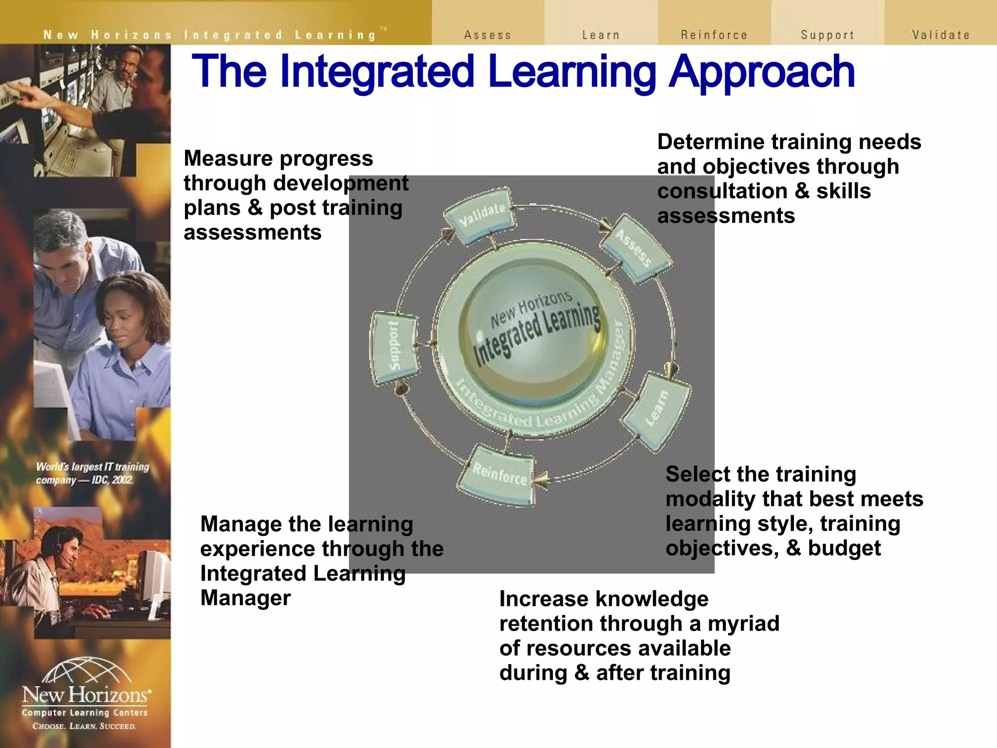 Career Training Presentation | PPT