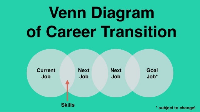 how to change careers