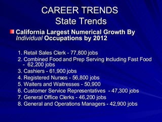 CAREER TRENDS  State Trends California Largest Numerical Growth By  Individual  Occupations by 2012 1. Retail Sales Clerk - 77,800 jobs 2. Combined Food and Prep Serving Including Fast Food -  62,200 jobs 3. Cashiers - 61,900 jobs 4. Registered Nurses - 56,800 jobs 5. Waiters and Waitresses - 50,900 6. Customer Service Representatives  - 47,300 jobs 7. General Office Clerks - 46,200 jobs 8. General and Operations Managers - 42,900 jobs 