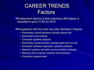 CAREER TRENDS Factors  Employment options at least requiring a BA degree is expected to grow 21.6% by 2012. Occupations with the most new jobs: Bachelor’s Degree Elementary school teachers (except special ed) Accountant and auditors Computer systems analysts Secondary school teachers (except sped and voc ed) Computer software engineers, systems software Network systems and data communications analysts Network and computer systems administrators Computer programmers 