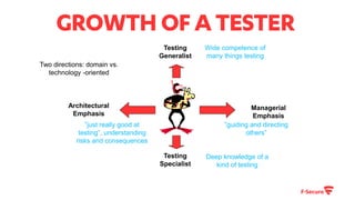 GROWTH OFATESTER
Architectural
Emphasis
Managerial
Emphasis
”just really good at
testing”, understanding
risks and consequences
Testing
Generalist
Testing
Specialist
Deep knowledge of a
kind of testing
”guiding and directing
others”
Wide competence of
many things testing
Two directions: domain vs.
technology -oriented
 