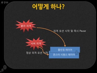 회상中

              어떻게 하나?


      클라 피격

                      피격 모션 시작 및 즉시 Pause




          서버 피격

                        플릮칭 레이어
        정상 피격 모션 시작
                      몬스터 시퀀스 레이어
 