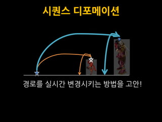 시퀀스 디포메이션




경로를 실시갂 변경시키는 방법을 고안!
 