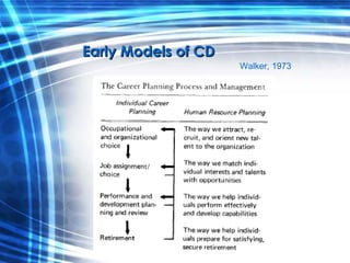Early Models of CD Walker, 1973 