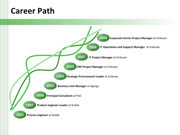 career achievements