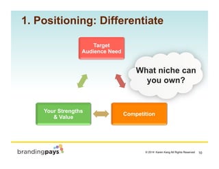 10? 2014 Karen Kang All Rights Reserved!
Target
Audience Need
Competition
Your Strengths
& Value
What niche can
you own?
1. Positioning: Differentiate
 