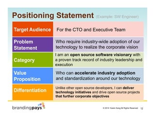 12? 2014 Karen Kang All Rights Reserved!
For the CTO and Executive Team
Positioning Statement (Example: SW Engineer)
Who require industry-wide adoption of our
technology to realize the corporate vision
I am an open source software visionary with
a proven track record of industry leadership and
execution
Who can accelerate industry adoption
and standardization around our technology
Unlike other open source developers, I can deliver
technology initiatives and drive open source projects
that further corporate objectives
 