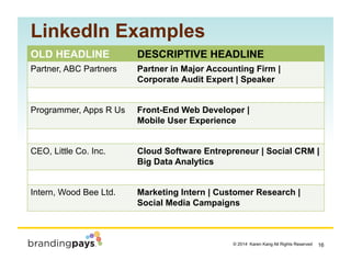 16? 2014 Karen Kang All Rights Reserved!
LinkedIn Examples
OLD HEADLINE DESCRIPTIVE HEADLINE
Partner, ABC Partners Partner in Major Accounting Firm |
Corporate Audit Expert | Speaker
Programmer, Apps R Us Front-End Web Developer |
Mobile User Experience
CEO, Little Co. Inc. Cloud Software Entrepreneur | Social CRM |
Big Data Analytics
Intern, Wood Bee Ltd. Marketing Intern | Customer Research |
Social Media Campaigns
 
