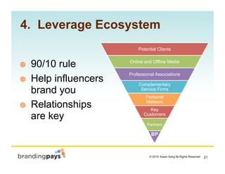 21? 2014 Karen Kang All Rights Reserved!
!? 90/10 rule
!? Help influencers
brand you
!? Relationships
are key
4. Leverage Ecosystem
Global Leadership
Potential Clients
Online and Offline Media
Professional Associations
Complementary
Service Firms
Personal
Network
Key
Customers
Partners
BP
 