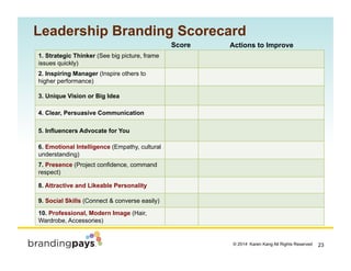 23? 2014 Karen Kang All Rights Reserved!
Leadership Branding Scorecard
Score
1. Strategic Thinker (See big picture, frame
issues quickly)
2. Inspiring Manager (Inspire others to
higher performance)
3. Unique Vision or Big Idea
4. Clear, Persuasive Communication
5. Influencers Advocate for You
6. Emotional Intelligence (Empathy, cultural
understanding)
7. Presence (Project confidence, command
respect)
8. Attractive and Likeable Personality
9. Social Skills (Connect & converse easily)
10. Professional, Modern Image (Hair,
Wardrobe, Accessories)
Actions to Improve
 