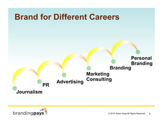 4? 2014 Karen Kang All Rights Reserved!
Personal
Branding
Branding
Marketing
Consulting
Advertising
PR
Journalism
Brand for Different Careers
 