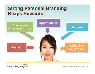 7? 2014 Karen Kang All Rights Reserved!
Respect
Ecosystem
advocates for you
Opportunities
Success
Work / Life
Enjoyment!
Strong Personal Branding
Reaps Rewards
 