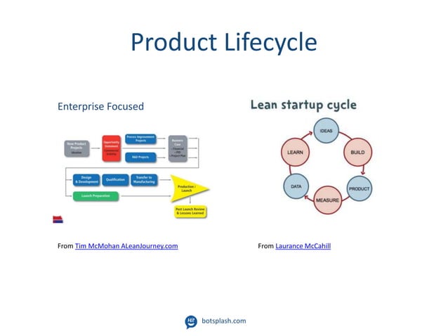 Career Advice For Beginner Software Engineers Ppt