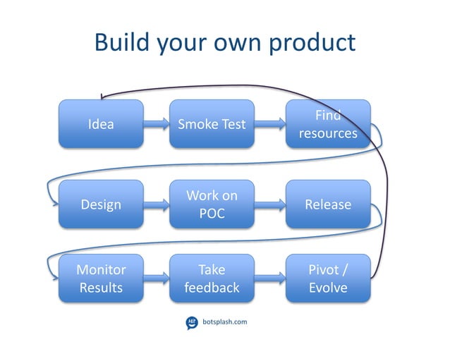 Career advice for beginner software engineers | PPT