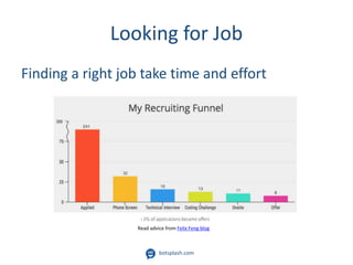 Career Advice For Beginner Software Engineers Ppt