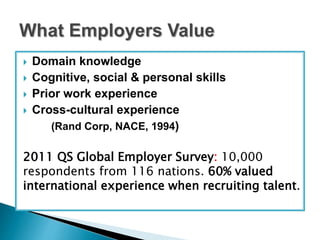  Domain knowledge 
 Cognitive, social & personal skills 
 Prior work experience 
 Cross-cultural experience 
(Rand Corp, NACE, 1994) 
2011 QS Global Employer Survey: 10,000 
respondents from 116 nations. 60% valued 
international experience when recruiting talent. 
 