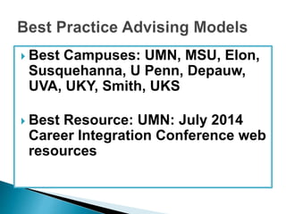  Best Campuses: UMN, MSU, Elon, 
Susquehanna, U Penn, Depauw, 
UVA, UKY, Smith, UKS 
 Best Resource: UMN: July 2014 
Career Integration Conference web 
resources 
 