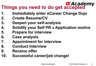 (C) 2016 Alpha & Company, Inc.Strictly Confidential 31
Things you need to do get accepted
1. Immediately enter αCareer Cha...
