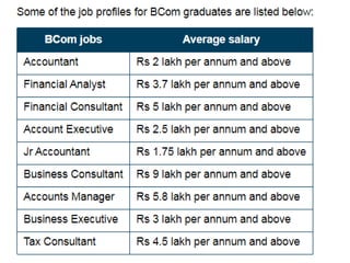 Career after b com | PPT