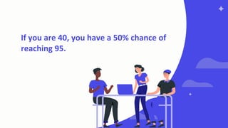 If you are 40, you have a 50% chance of
reaching 95.
 