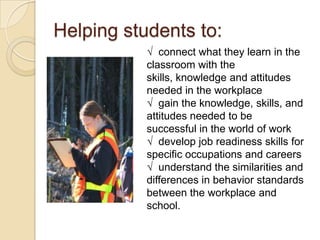 Helping students to:√  connect what they learn in the classroom with the skills, knowledge and attitudes needed in the workplace√  gain the knowledge, skills, and attitudes needed to be successful in the world of work√  develop job readiness skills for specific occupations and careers√  understand the similarities and differences in behavior standards between the workplace and school. 