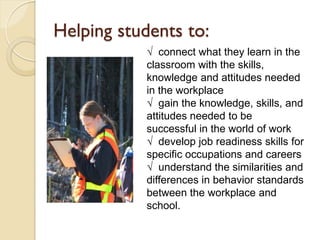 Helping students to:
           √ connect what they learn in the
           classroom with the skills,
           knowledge and attitudes needed
           in the workplace
           √ gain the knowledge, skills, and
           attitudes needed to be
           successful in the world of work
           √ develop job readiness skills for
           specific occupations and careers
           √ understand the similarities and
           differences in behavior standards
           between the workplace and
           school.
 