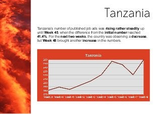 Tanzania’s number of published job ads was rising rather steadily up
until Week 45, when the difference from the initial n...