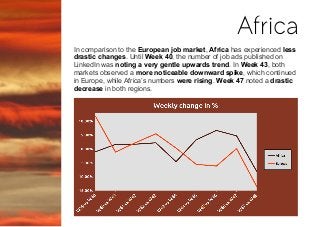 In comparison to the European job market, Africa has experienced less
drastic changes. Until Week 40, the number of job ads published on
LinkedIn was noting a very gentle upwards trend. In Week 43, both
markets observed a more noticeable downward spike, which continued
in Europe, while Africa’s numbers were rising. Week 47 noted a drastic
decrease in both regions.
Africa
 