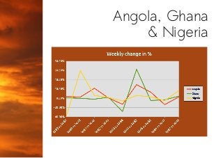 Angola, Ghana
& Nigeria
 