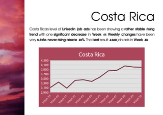 Costa Rica
Costa Rica's level of LinkedIn job ads has been showing a rather stable rising
trend with one significant decre...