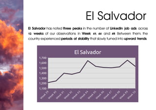 El Salvador has noted three peaks in the number of LinkedIn job ads across
12 weeks of our observations: in Week 41, 44 an...