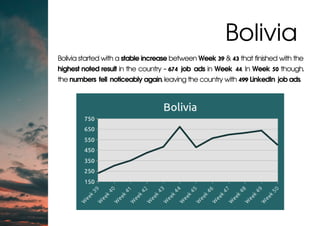 Bolivia started with a stable increase between Week 39 & 43 that finished with the
highest noted result in the country - 6...