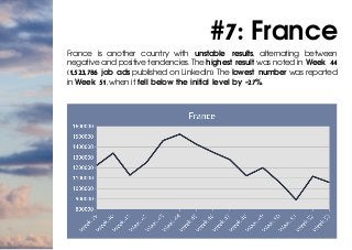 #7: France
France is another country with unstable results, alternating between
negative and positive tendencies. The high...