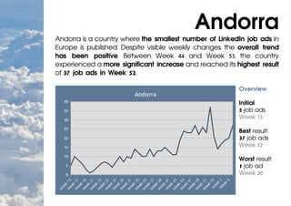 The COVID-19 impact on the European job market - a summary of 45 weeks