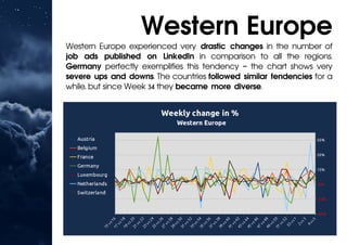The COVID-19 impact on the European job market - a summary of 45 weeks