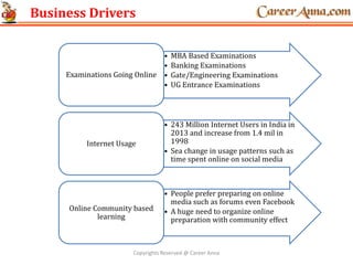 Business Drivers
• MBA Based Examinations
• Banking Examinations
• Gate/Engineering Examinations
• UG Entrance Examinations
Examinations Going Online
• 243 Million Internet Users in India in
2013 and increase from 1.4 mil in
1998
• Sea change in usage patterns such as
time spent online on social media
Internet Usage
• People prefer preparing on online
media such as forums even Facebook
• A huge need to organize online
preparation with community effect
Online Community based
learning
Copyrights Reserved @ Career Anna
 