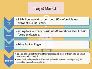 Target Market:
Target
market
• 1.6 billion android users about 90% of which are
between (17-35) years.
customers
• Youngsters who are passionate& ambitious about their
future endeavors.
collaborators
• Schools & colleges.
context
• people are not satisfied will their careers and most of them end up being
average at what they do.
• Avoca will help people realize their potential without having to pay for
extended counseling sessions.
 