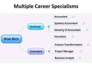 Multiple Career Specialisms
 