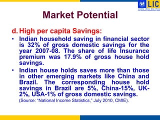 Market Potential
d. High per capita Savings:
• Indian household saving in financial sector
  is 32% of gross domestic savings for the
  year 2007-08. The share of life Insurance
  premium was 17.9% of gross house hold
  savings.
• Indian house holds saves more than those
  in other emerging markets like China and
  Brazil. The corresponding house hold
  savings in Brazil are 5%, China-15%, UK-
  2%, USA-1% of gross domestic savings.
  (Source: “National Income Statistics,” July 2010, CMIE).
 