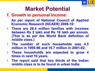 Market Potential
f. Growth in personal Income:
    As per report of National Council of Applied
    Economic Research (NCAER) 2009-10:
•   There are 28.4 million families with incomes
    between Rs 2 lakh and Rs 10 lakh per annum.
    (This is as per the World Bank definition of
    middle class.)
•   The number of such households was 4.5
    million in 1995-96 and 10.7 million in 2001-02.
•   These households are expected to grow 4
    times in next 10 years.
•   The report said that two thirds of the Indian
    middle class is to be found in urban India.
 
