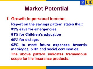 Market Potential
f. Growth in personal Income:
  Report on the savings pattern states that:
  83% save for emergencies,
  81% for Children‟s education
  69% for old age,
  63% to meet future expenses towards
  marriages, birth and social ceremonies.
  The above pattern indicates tremendous
  scope for life Insurance products.
 