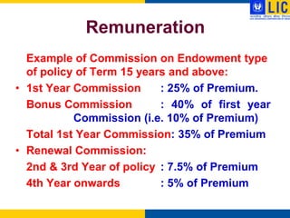 Remuneration
  Example of Commission on Endowment type
  of policy of Term 15 years and above:
• 1st Year Commission      : 25% of Premium.
  Bonus Commission         : 40% of first year
           Commission (i.e. 10% of Premium)
  Total 1st Year Commission: 35% of Premium
• Renewal Commission:
  2nd & 3rd Year of policy : 7.5% of Premium
  4th Year onwards         : 5% of Premium
 