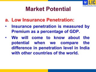 Market Potential
a. Low Insurance Penetration:
•   Insurance penetration is measured by
    Premium as a percentage of GDP.
•   We will come to know about the
    potential when we compare the
    difference in penetration level in India
    with other countries of the world.
 